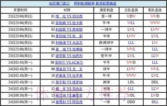 世界杯盘口在线热门 世界杯盘口在线热门