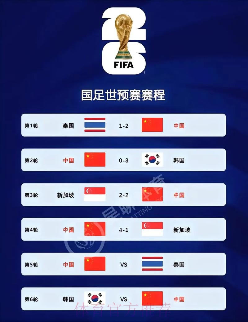 2026世界杯比分免费最新网址 2026世界杯比分免费最新网址