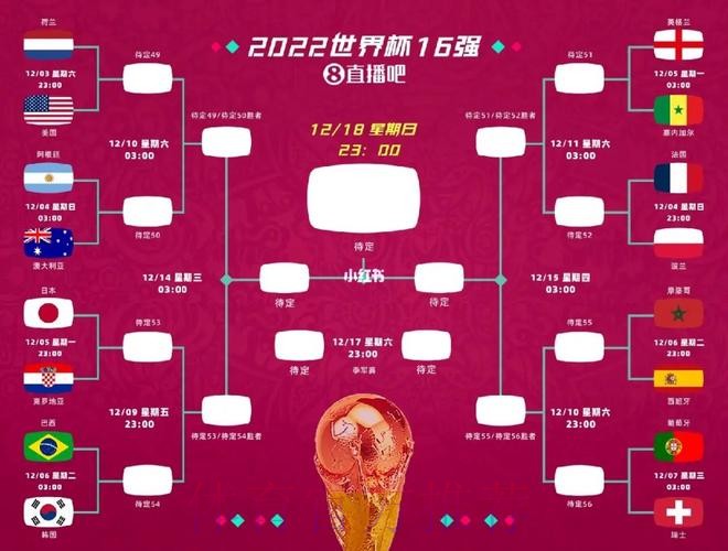 世界杯预测入口最佳 世界杯预测入口最佳