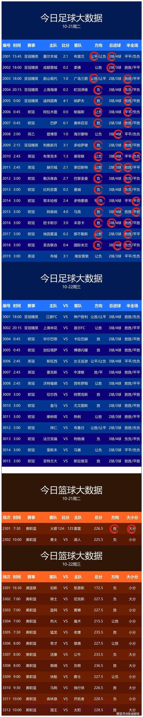 世界杯预测入口最佳 世界杯预测入口最佳