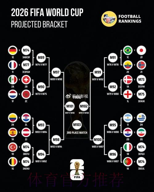 世界杯预测入口最佳 世界杯预测入口最佳